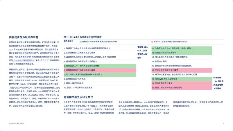 《2024全球人才趋势：员工队伍2.0，在机器增强的世界中释放员工潜力》 - 第3页预览图