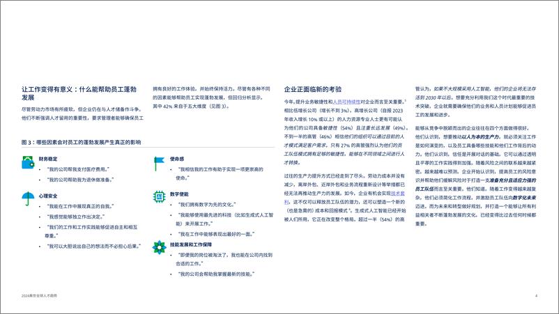 《2024全球人才趋势：员工队伍2.0，在机器增强的世界中释放员工潜力》 - 第4页预览图