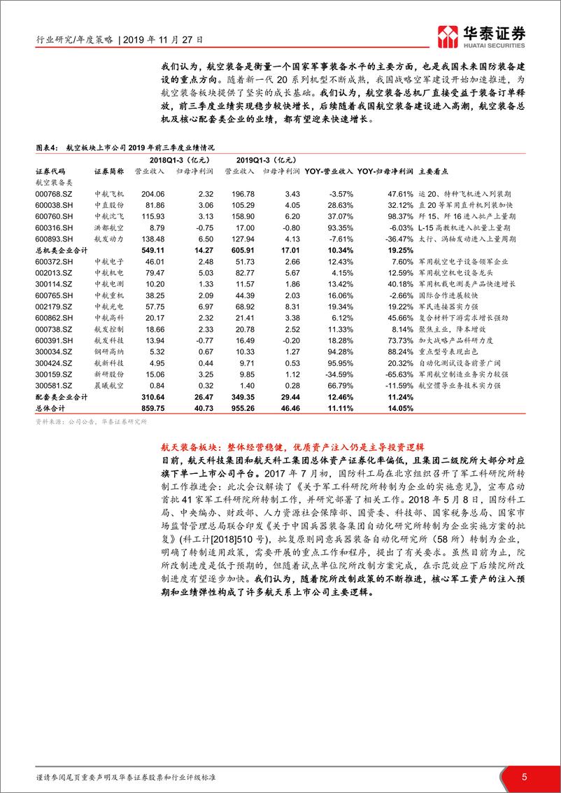 《航天军工行业：多重催化，军工行业有望底部反转-20191127-华泰证券-36页》 - 第6页预览图