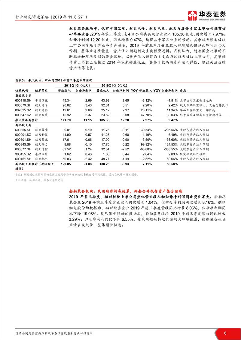 《航天军工行业：多重催化，军工行业有望底部反转-20191127-华泰证券-36页》 - 第7页预览图