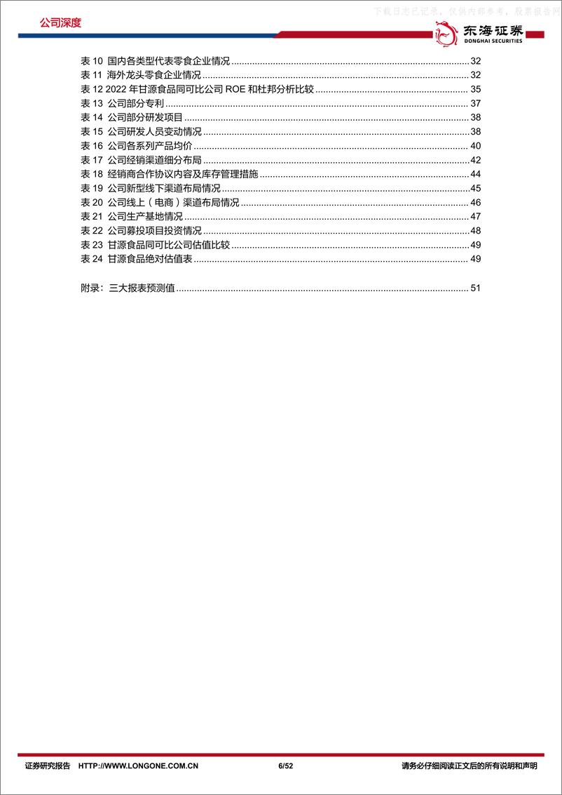 《东海证券-甘源食品(002991)公司深度报告：迎加速期，口味型坚果龙头崛起-230530》 - 第6页预览图