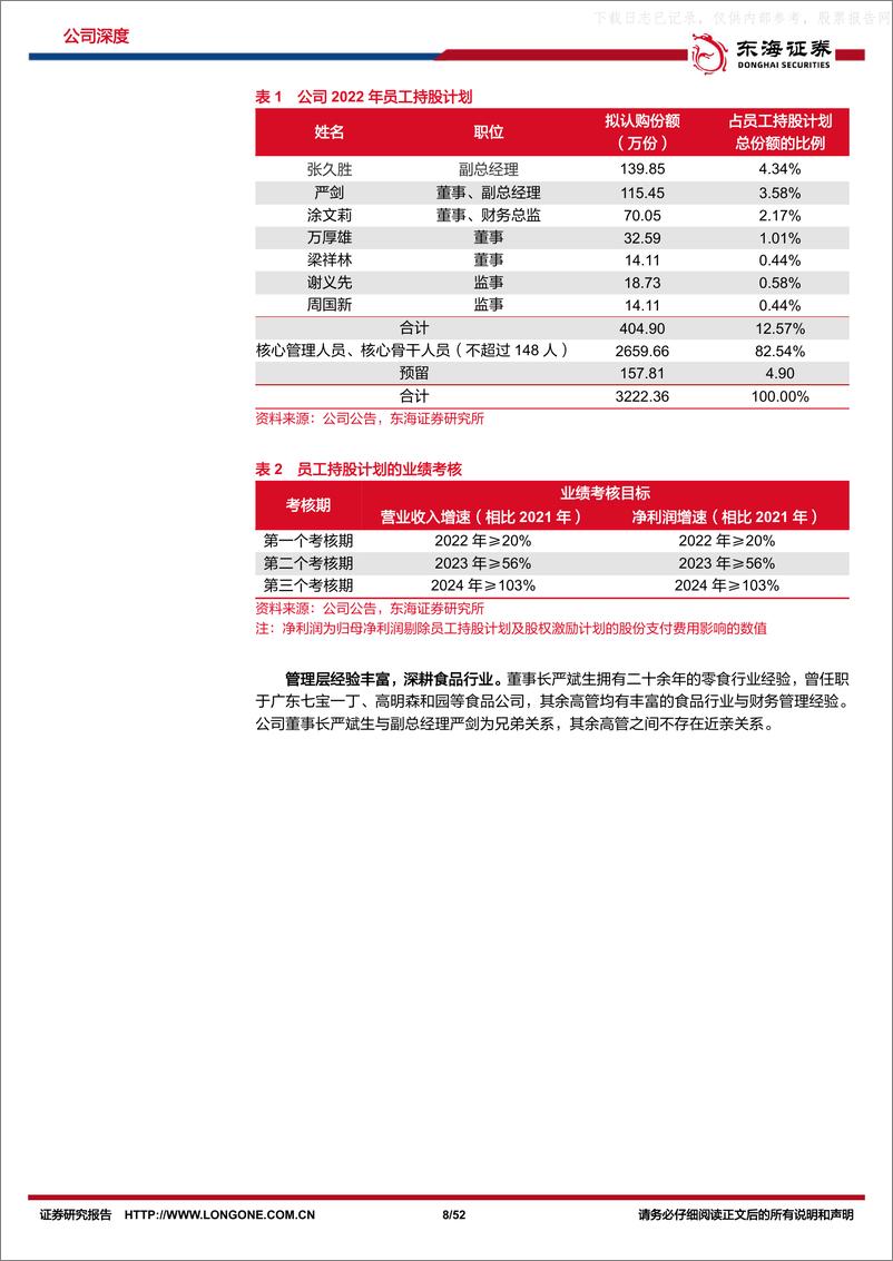 《东海证券-甘源食品(002991)公司深度报告：迎加速期，口味型坚果龙头崛起-230530》 - 第8页预览图