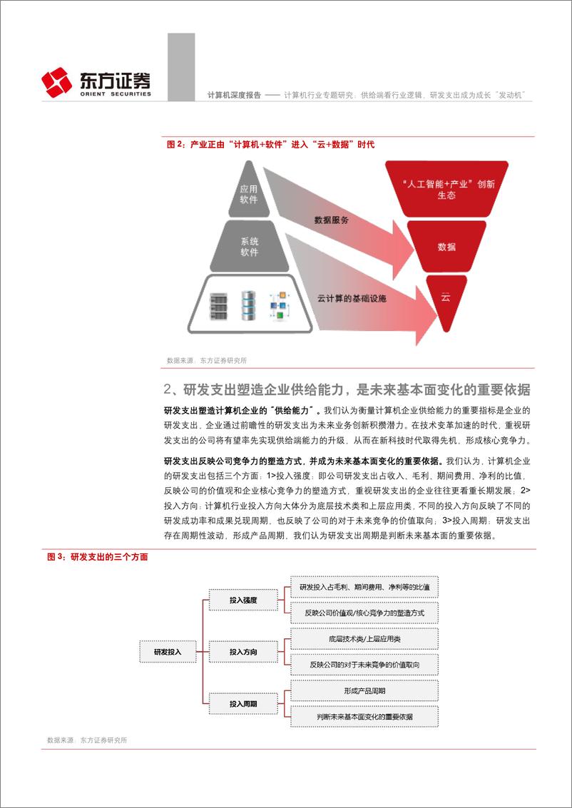 《计算机行业专题研究：供给端看行业逻辑，研发支出成为成长“发动机”-20190625-东方证券-47页》 - 第8页预览图