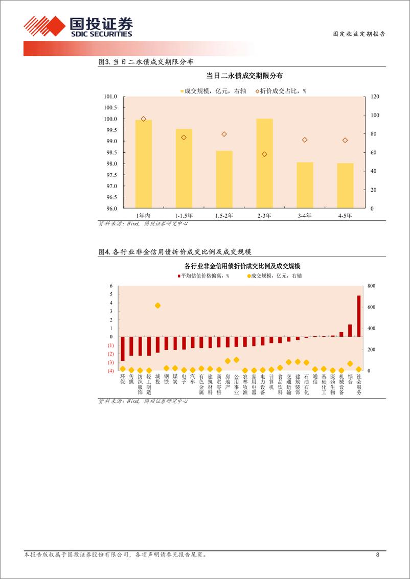 《3月11日信用债异常成交跟踪-240311-国投证券-10页》 - 第8页预览图