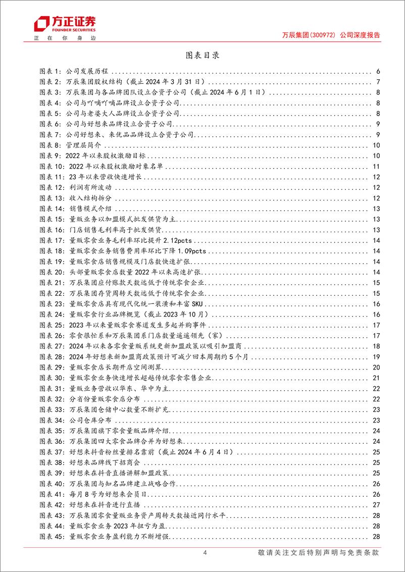 《万辰集团(300972)公司深度报告：掘金量贩零食新赛道，规模效应下看好强者恒强-240718-方正证券-33页》 - 第4页预览图