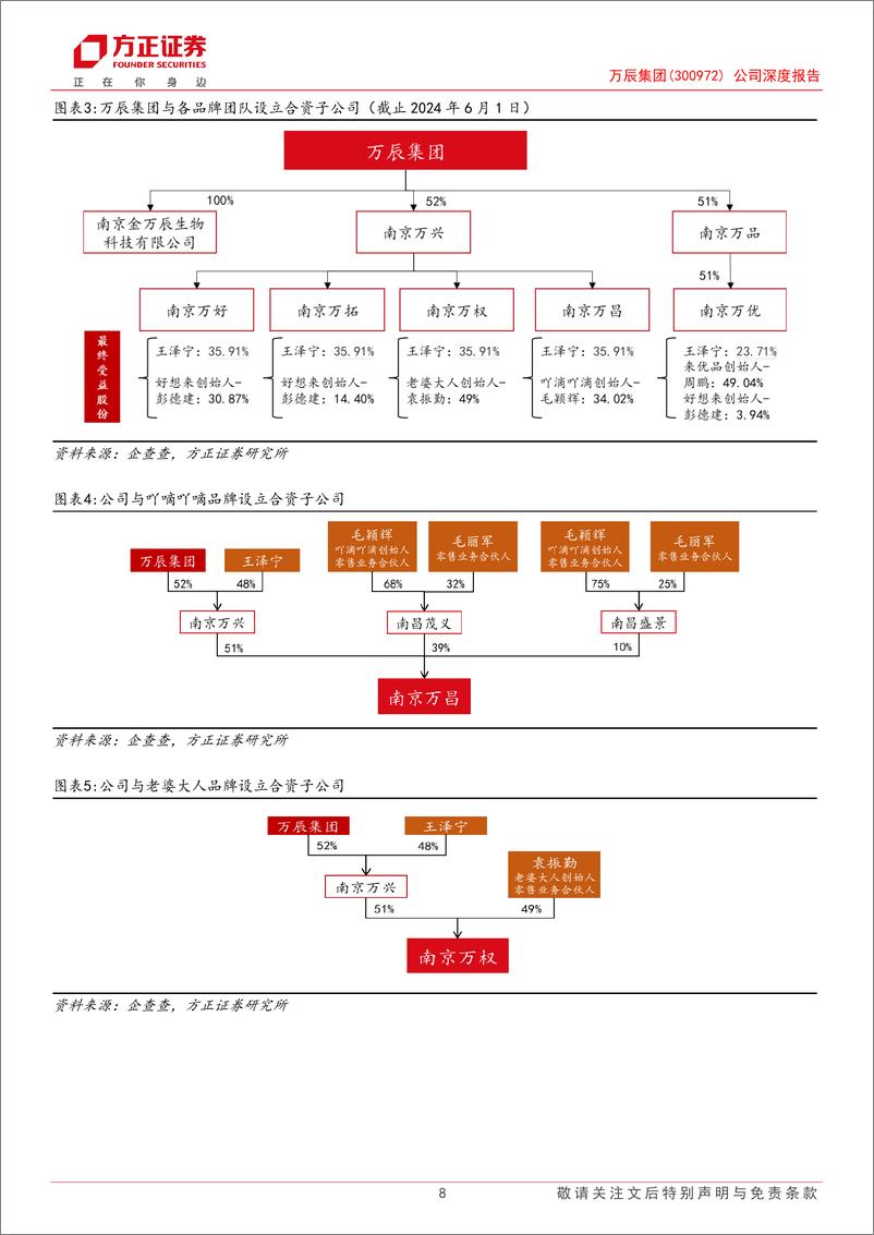 《万辰集团(300972)公司深度报告：掘金量贩零食新赛道，规模效应下看好强者恒强-240718-方正证券-33页》 - 第8页预览图