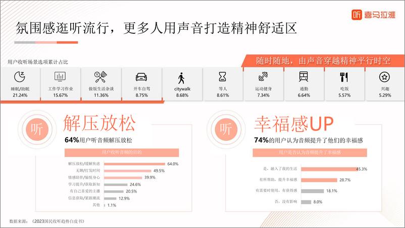 《喜马拉雅2024营销白皮书-喜马拉雅》 - 第4页预览图