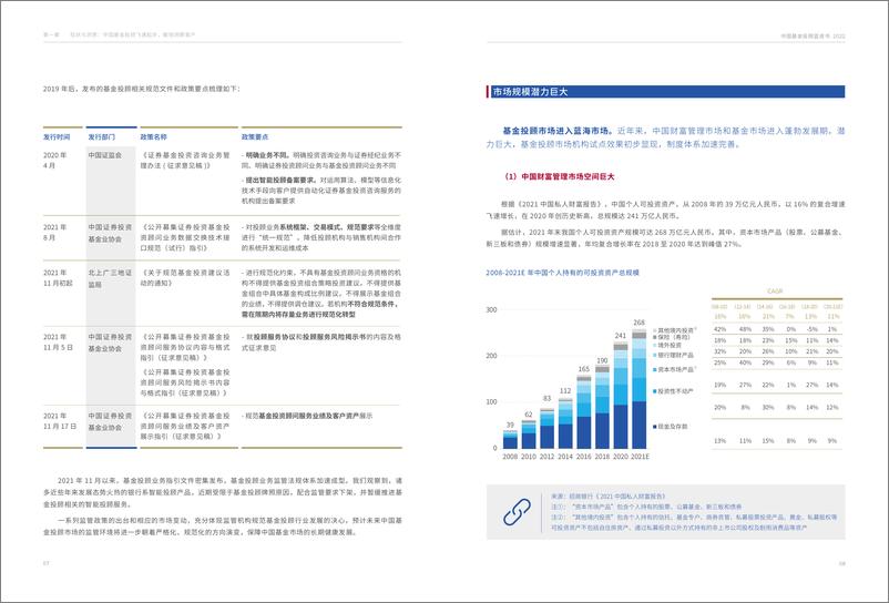 《中国基金投顾蓝皮书2022-毕马威x先锋领航投顾-202201》 - 第7页预览图