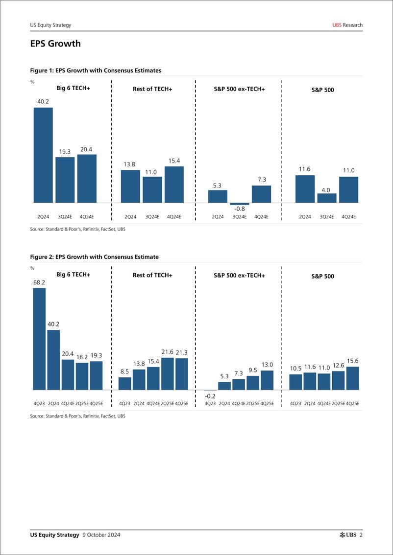 《UBS Equities-US Equity Strategy _3Q24 Earnings Preview_ Golub-110714482》 - 第2页预览图