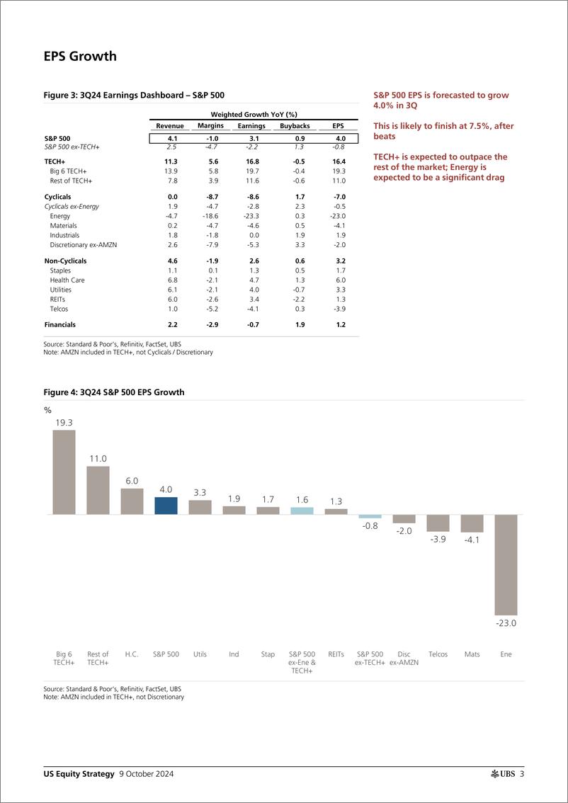 《UBS Equities-US Equity Strategy _3Q24 Earnings Preview_ Golub-110714482》 - 第3页预览图