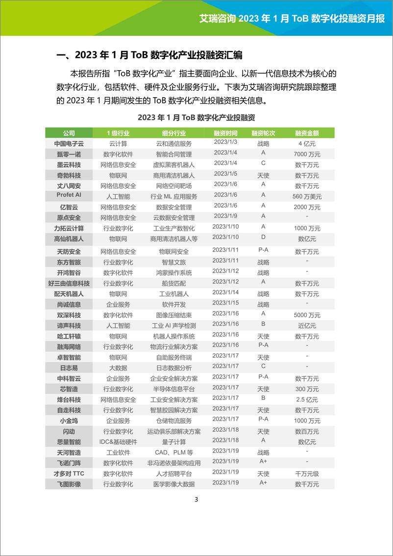 《艾瑞咨询：2023年1月ToB数字化产业投融资月报-15页》 - 第4页预览图