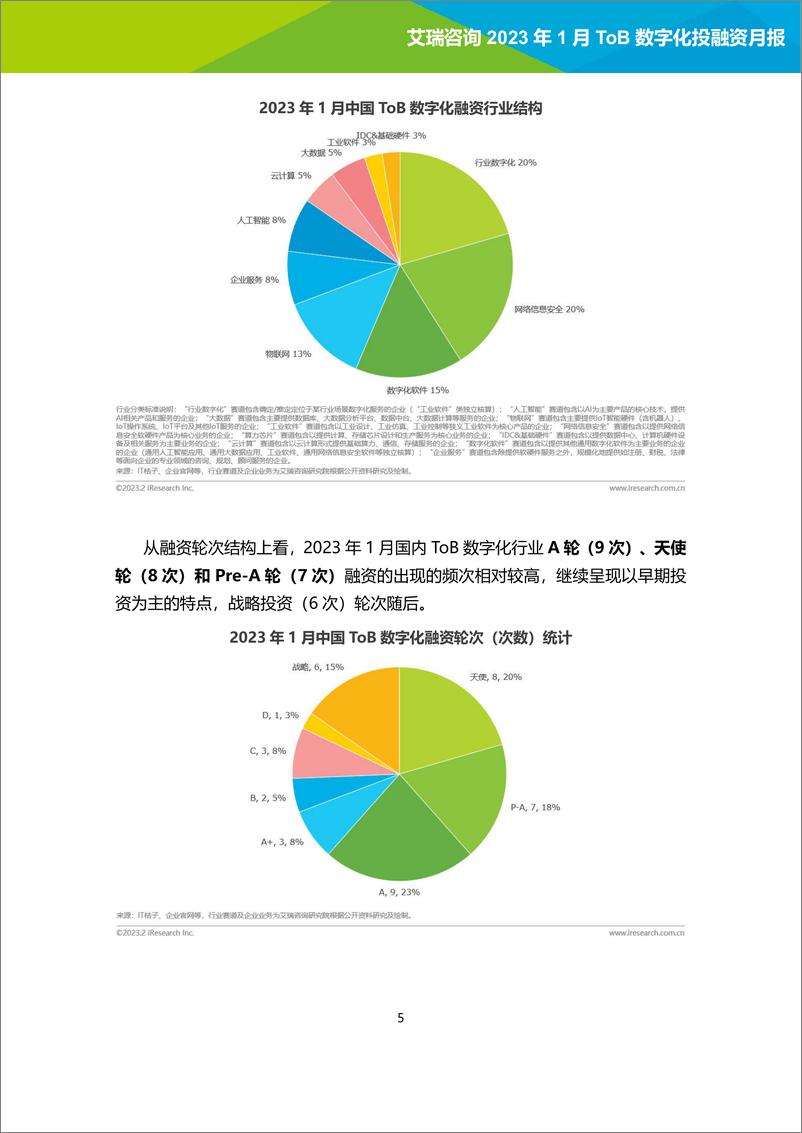 《艾瑞咨询：2023年1月ToB数字化产业投融资月报-15页》 - 第6页预览图