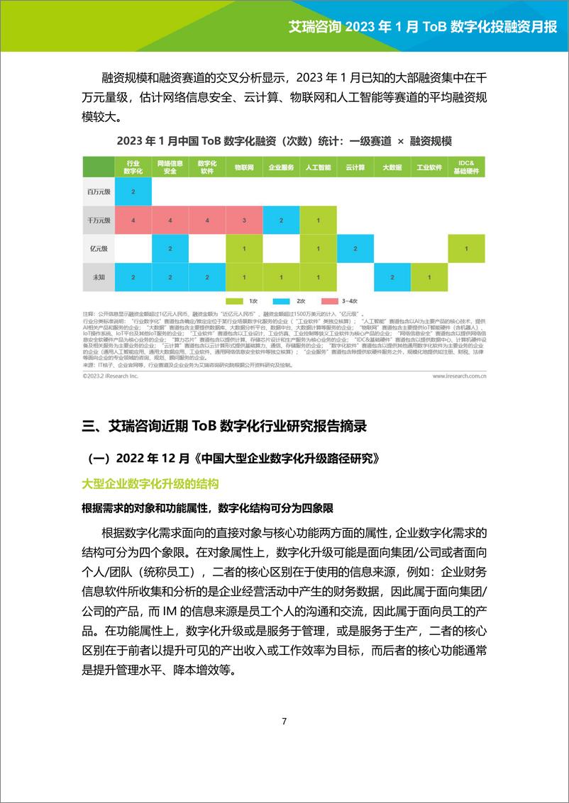 《艾瑞咨询：2023年1月ToB数字化产业投融资月报-15页》 - 第8页预览图