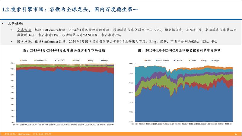 《AI搜索行业深度：大模型催生搜索行业变革机遇，产品百花齐放效果几何？-240417-东吴证券-53页》 - 第6页预览图