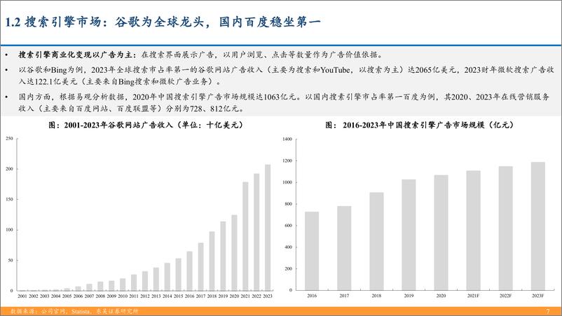 《AI搜索行业深度：大模型催生搜索行业变革机遇，产品百花齐放效果几何？-240417-东吴证券-53页》 - 第7页预览图