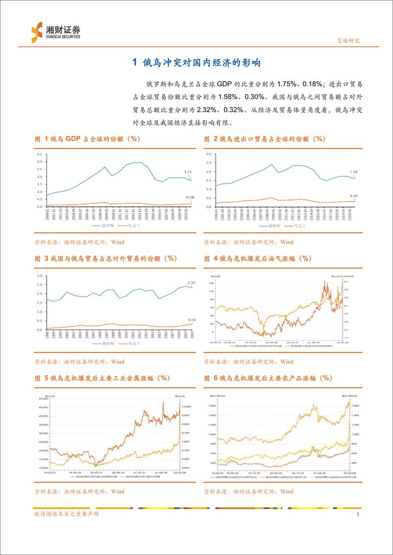 《专题研究：俄乌冲突对资本市场的影响-20220315-湘财证券-21页》 - 第5页预览图