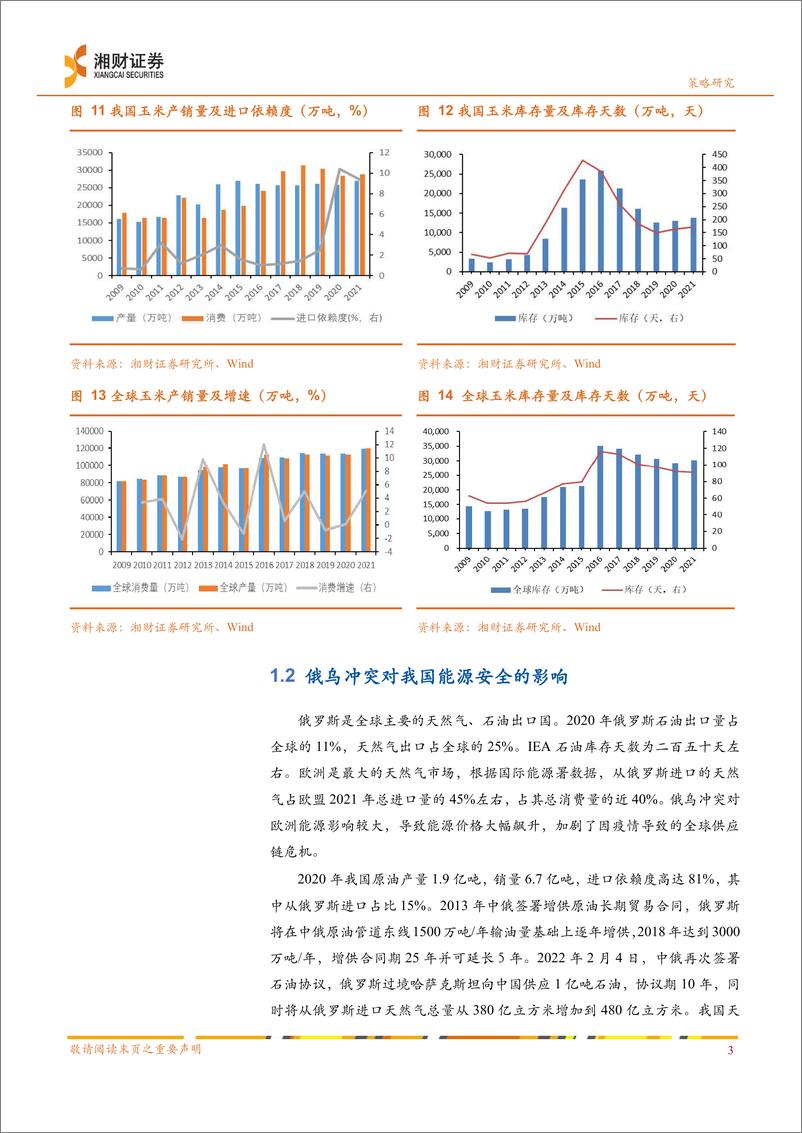 《专题研究：俄乌冲突对资本市场的影响-20220315-湘财证券-21页》 - 第7页预览图