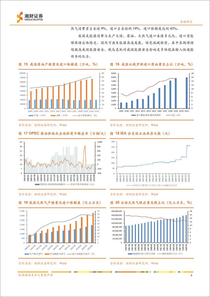 《专题研究：俄乌冲突对资本市场的影响-20220315-湘财证券-21页》 - 第8页预览图