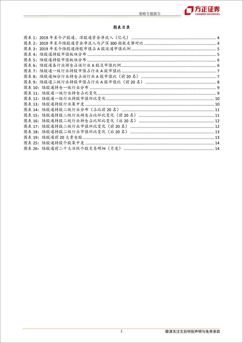 《策略专题报告：北上资金11月净流入，加大消费金融，减新能源医药-20221208-方正证券-15页》 - 第4页预览图