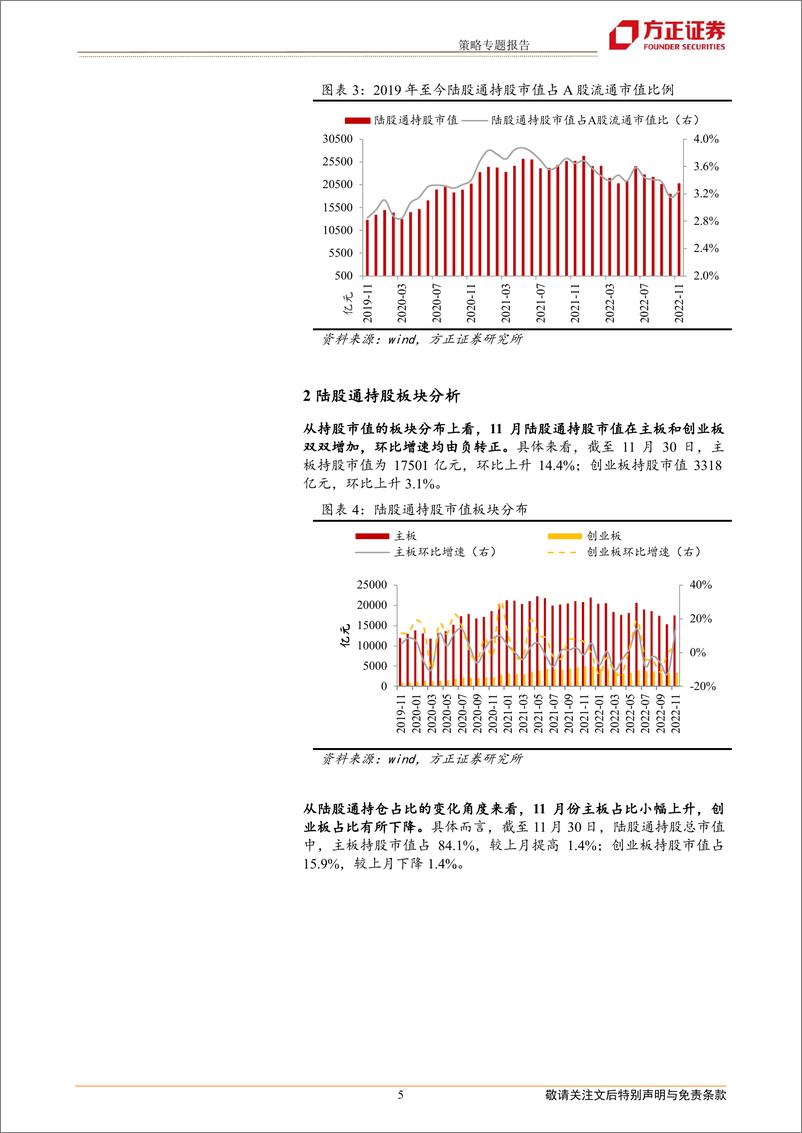 《策略专题报告：北上资金11月净流入，加大消费金融，减新能源医药-20221208-方正证券-15页》 - 第6页预览图