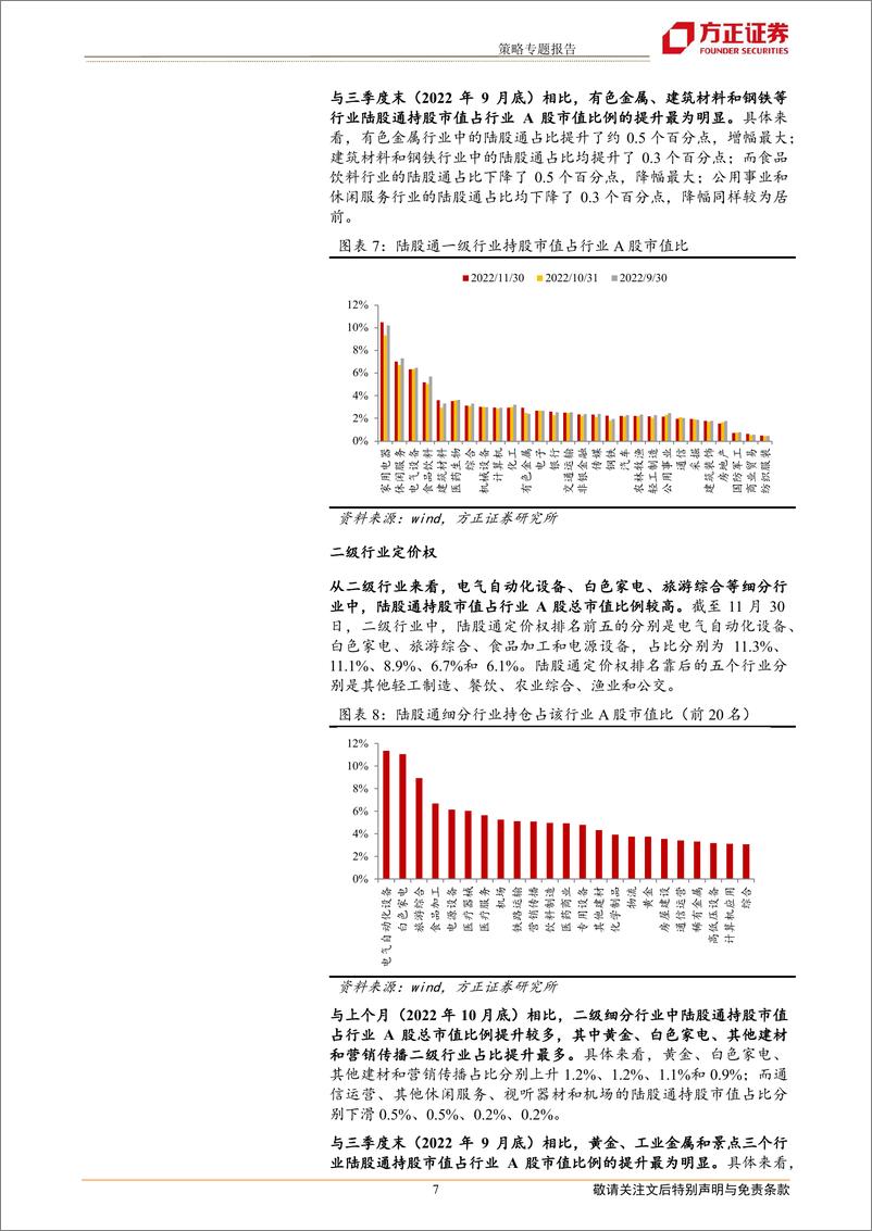 《策略专题报告：北上资金11月净流入，加大消费金融，减新能源医药-20221208-方正证券-15页》 - 第8页预览图