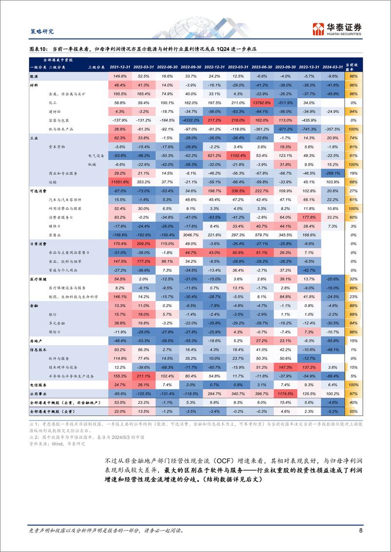 《策略深度研究-海外中资股：2023年报总结-240508-华泰证券-29页》 - 第8页预览图