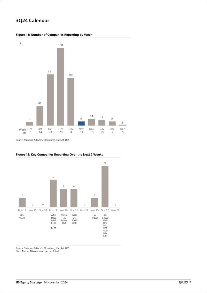 《UBS Equities-US Equity Strategy _Earnings Brief 3Q24 November 14_ Golub-111598547》 - 第7页预览图