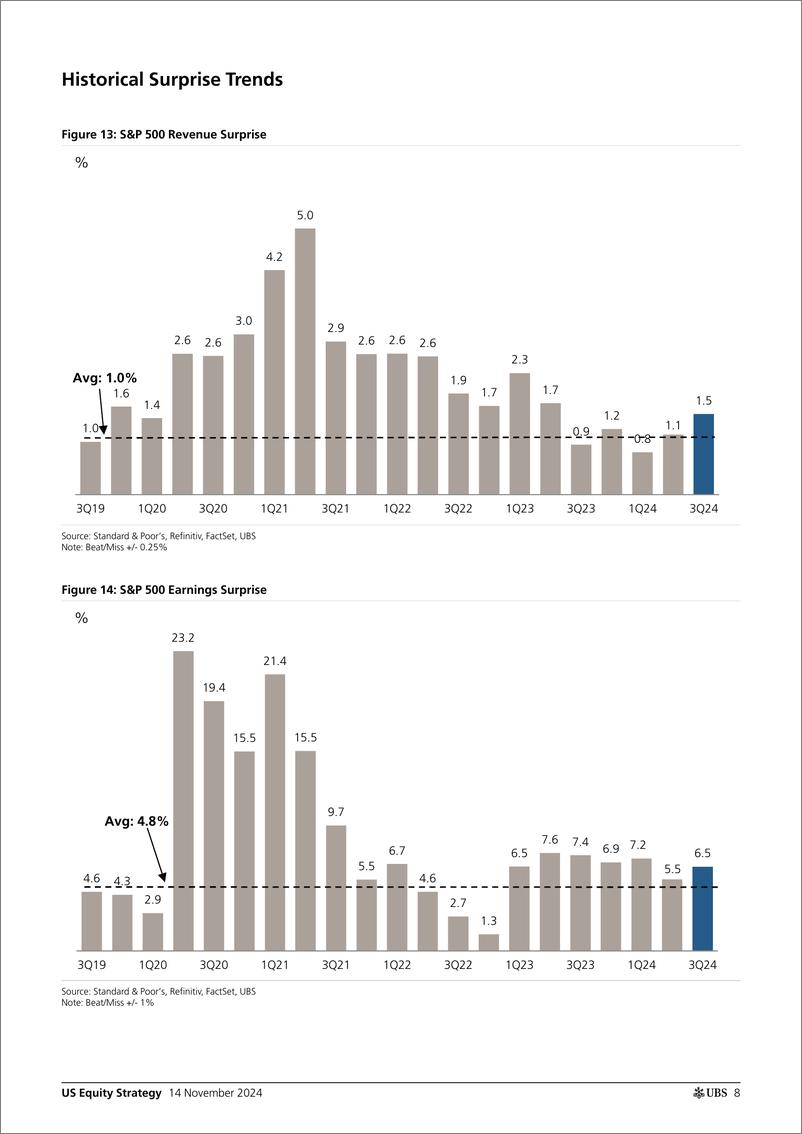 《UBS Equities-US Equity Strategy _Earnings Brief 3Q24 November 14_ Golub-111598547》 - 第8页预览图