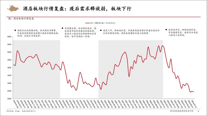 《酒店行业研究框架深度报告-240903-西部证券-21页》 - 第3页预览图