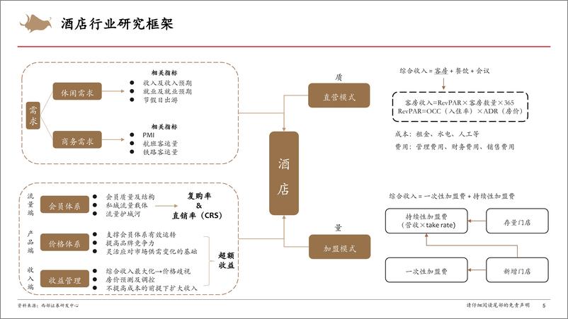 《酒店行业研究框架深度报告-240903-西部证券-21页》 - 第5页预览图