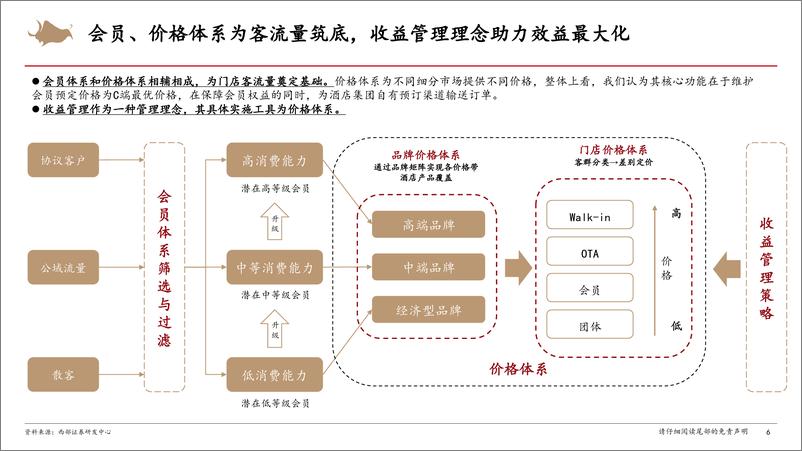 《酒店行业研究框架深度报告-240903-西部证券-21页》 - 第6页预览图