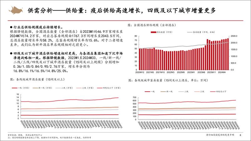 《酒店行业研究框架深度报告-240903-西部证券-21页》 - 第8页预览图