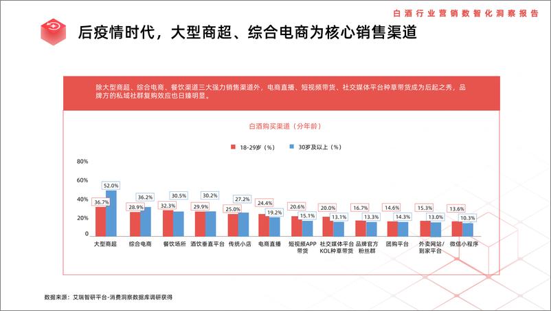 《利多码：白酒行业营销数智化洞察报296mb》 - 第7页预览图