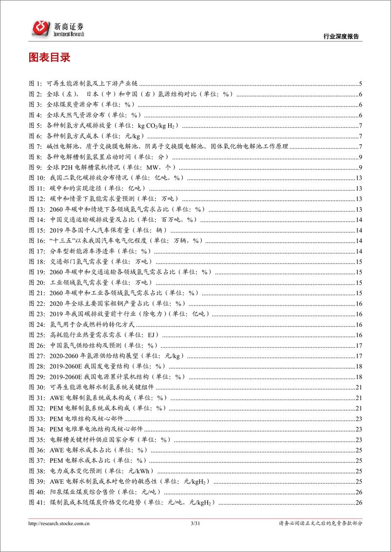 《可再生能源制氢行业深度报告 ：上下游产业双向驱动，释放可再生能源制氢发展潜力-20220721-浙商证券-31页》 - 第4页预览图