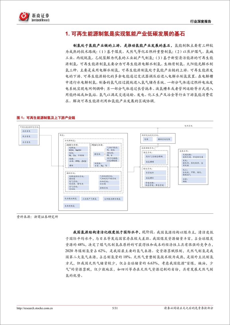 《可再生能源制氢行业深度报告 ：上下游产业双向驱动，释放可再生能源制氢发展潜力-20220721-浙商证券-31页》 - 第6页预览图