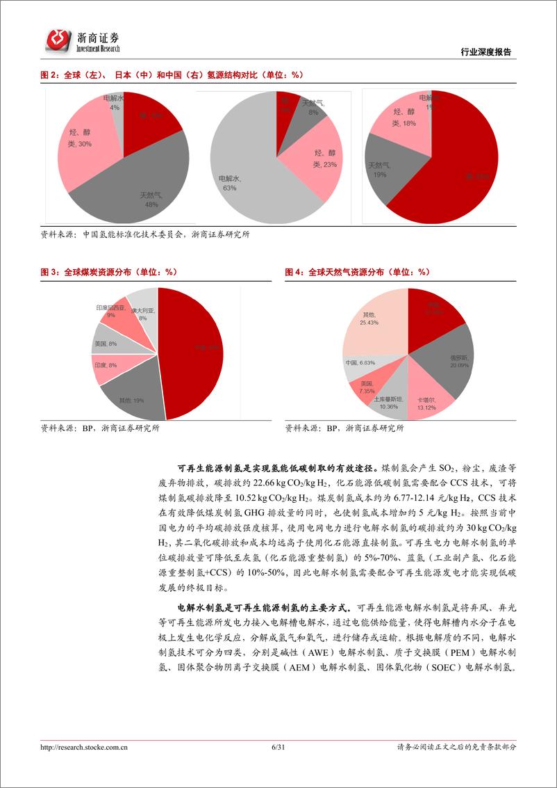 《可再生能源制氢行业深度报告 ：上下游产业双向驱动，释放可再生能源制氢发展潜力-20220721-浙商证券-31页》 - 第7页预览图