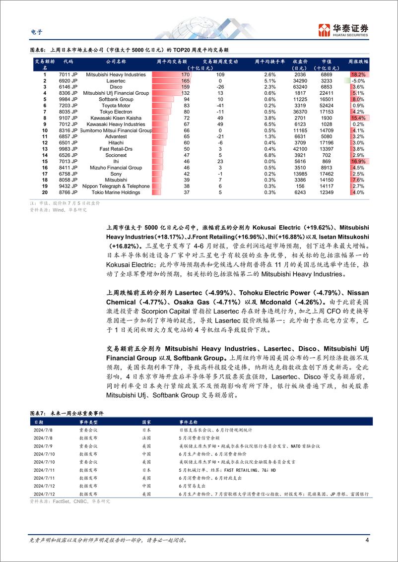 《电子行业日本科技热点追踪：关注苹果产业链-240708-华泰证券-11页》 - 第4页预览图