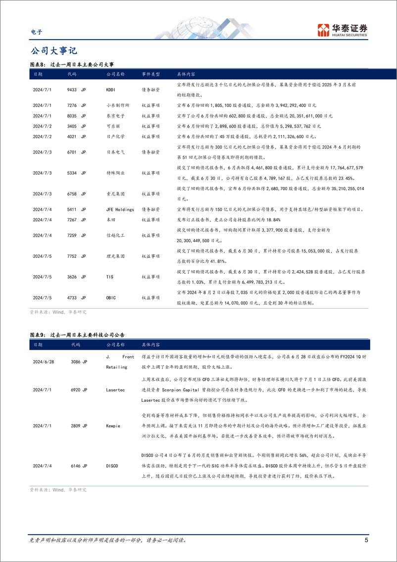 《电子行业日本科技热点追踪：关注苹果产业链-240708-华泰证券-11页》 - 第5页预览图