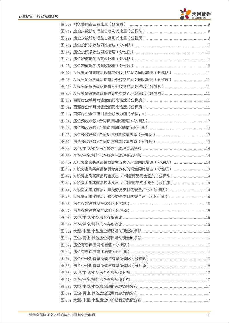 《房地产开发行业2022半年报综述：格局分化，历困向好-20220908-天风证券-21页》 - 第4页预览图