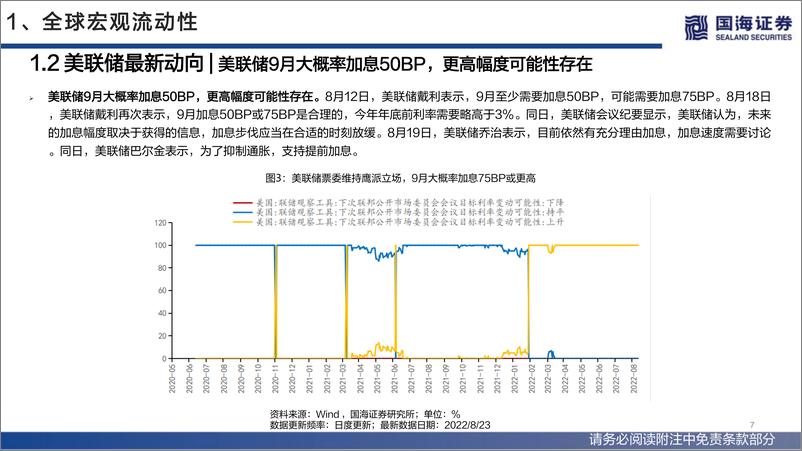 《流动性与估值洞见第23期：美债利率再度抬升，全球风险资产价格走弱-20220828-国海证券-53页》 - 第8页预览图