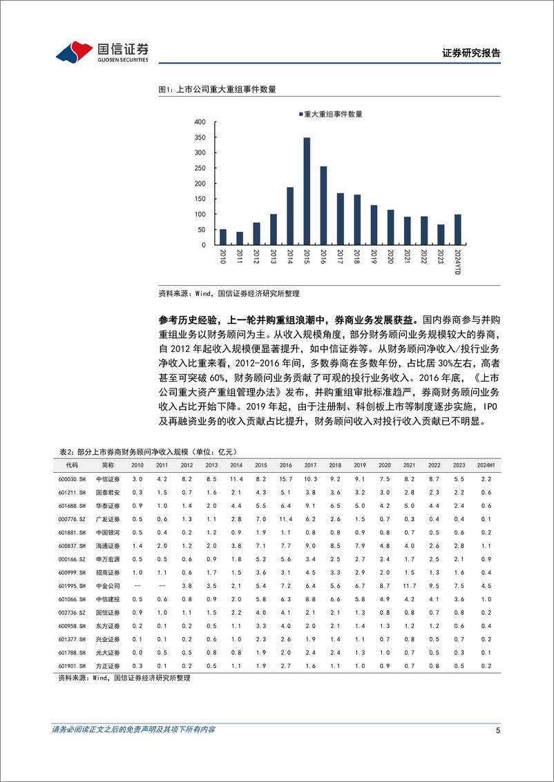 《证券行业2024年11月报：并购交易活跃，投行模式创新-241203-国信证券-15页》 - 第5页预览图