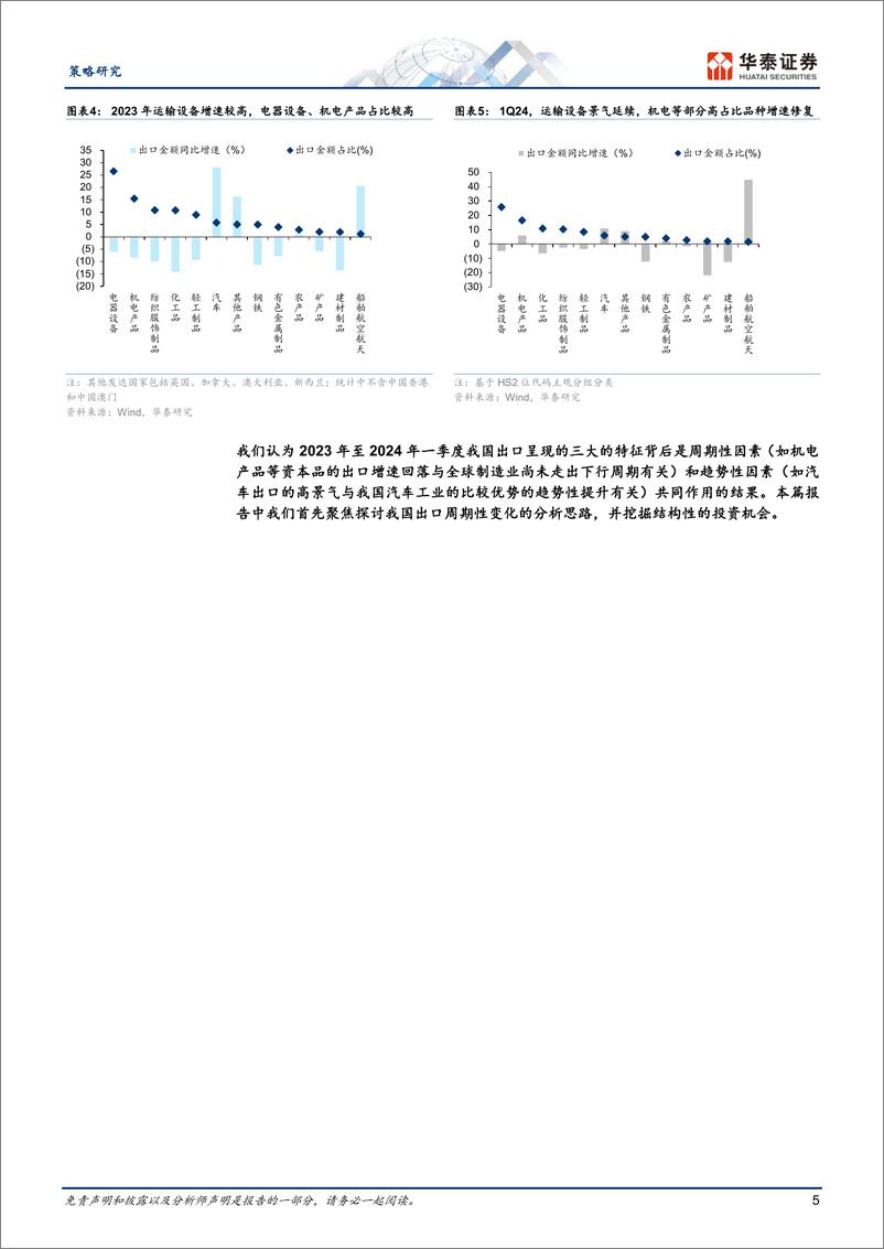 《策略深度研究-如何看待出口链的持续性：周期视角-240515-华泰证券-28页》 - 第5页预览图