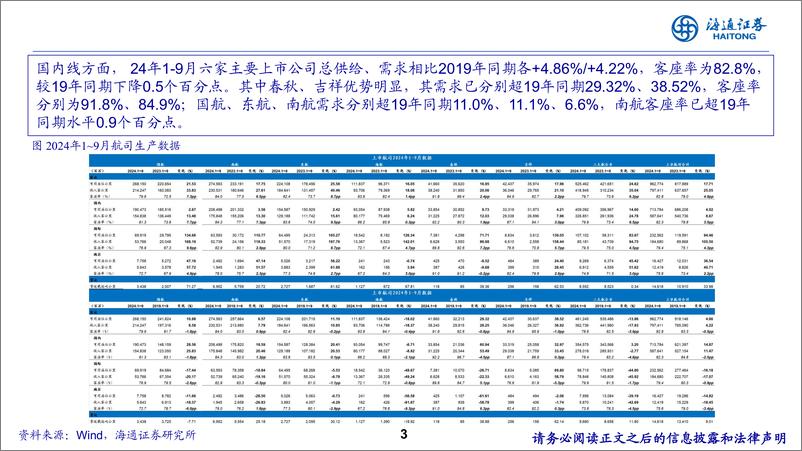 《交运行业：从航空十倍股，我们看到什么？-241114-海通证券-15页》 - 第3页预览图