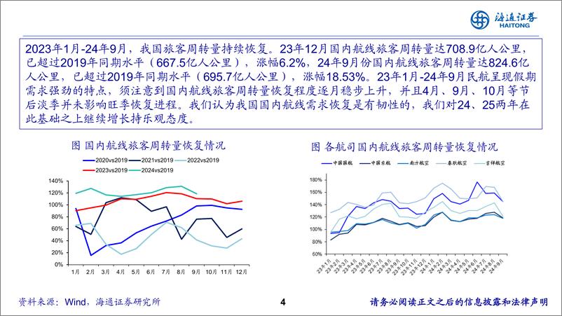 《交运行业：从航空十倍股，我们看到什么？-241114-海通证券-15页》 - 第4页预览图