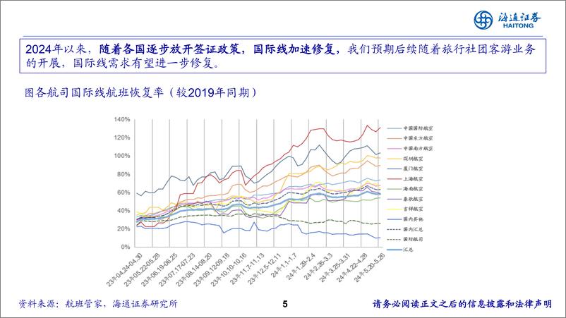 《交运行业：从航空十倍股，我们看到什么？-241114-海通证券-15页》 - 第5页预览图