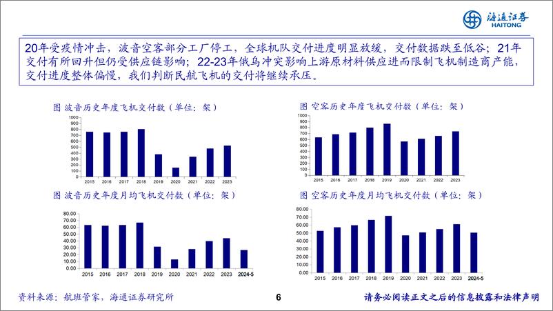 《交运行业：从航空十倍股，我们看到什么？-241114-海通证券-15页》 - 第6页预览图