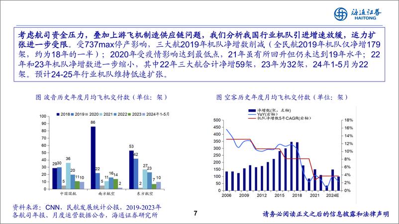 《交运行业：从航空十倍股，我们看到什么？-241114-海通证券-15页》 - 第7页预览图