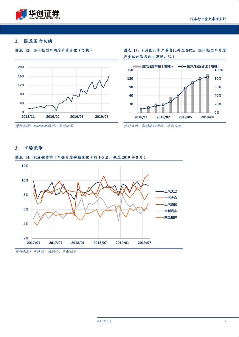 《汽车行业重大事项点评：8月份行业销量，市场等到车企发力-20190910-华创证券-12页》 - 第8页预览图