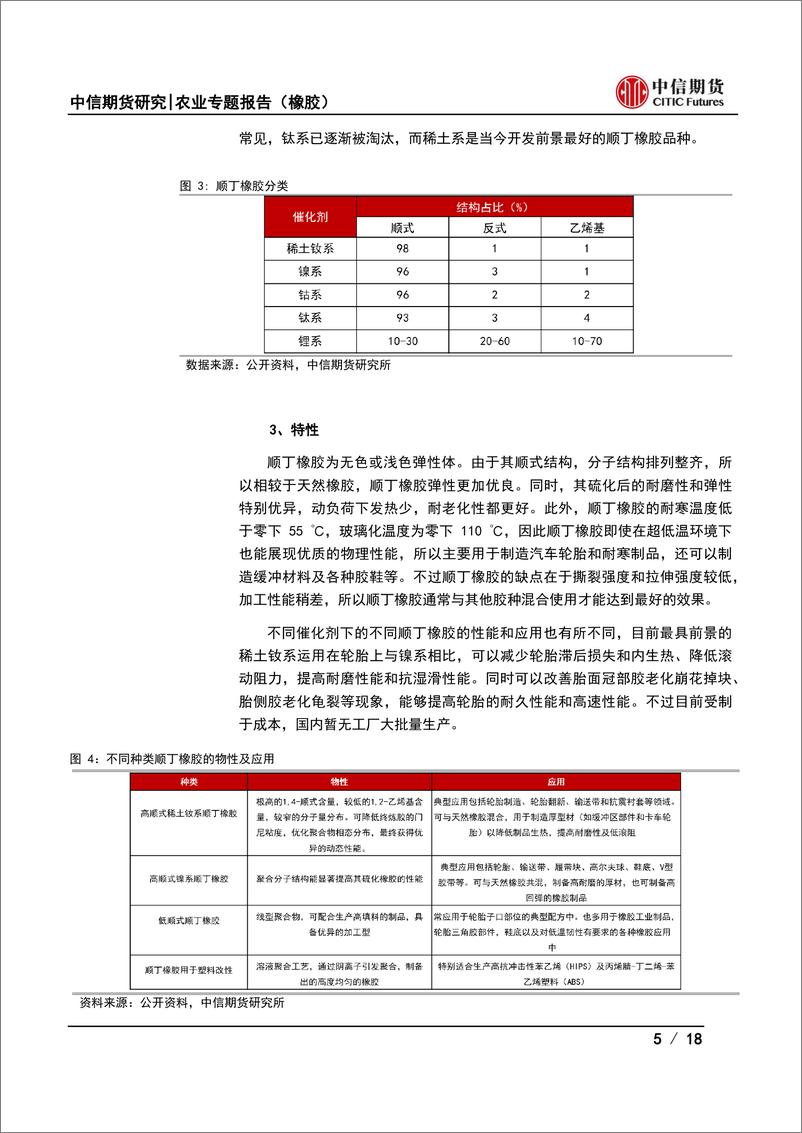 《顺丁橡胶上市预热系列专题（二）：顺丁橡胶基本面解析-20230709-中信期货-18页》 - 第6页预览图