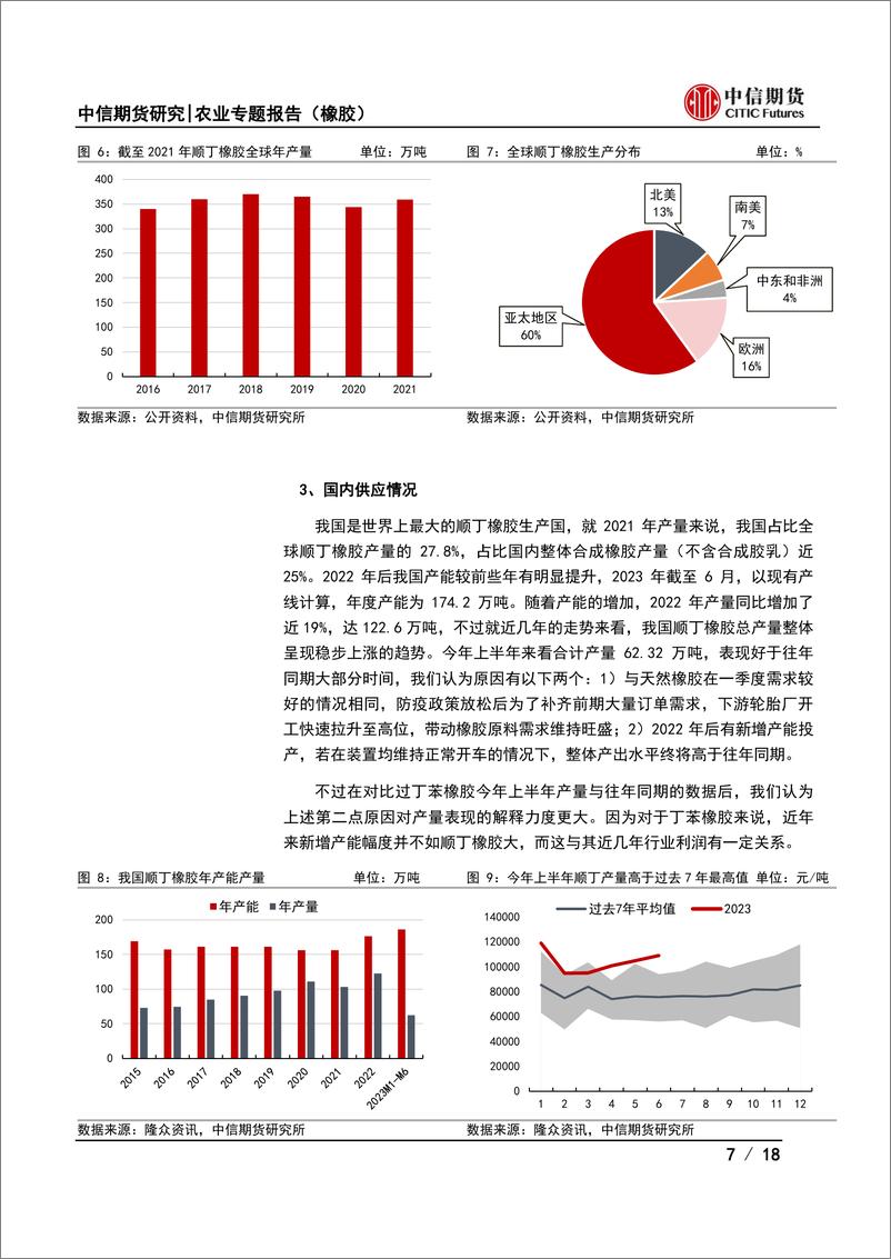 《顺丁橡胶上市预热系列专题（二）：顺丁橡胶基本面解析-20230709-中信期货-18页》 - 第8页预览图